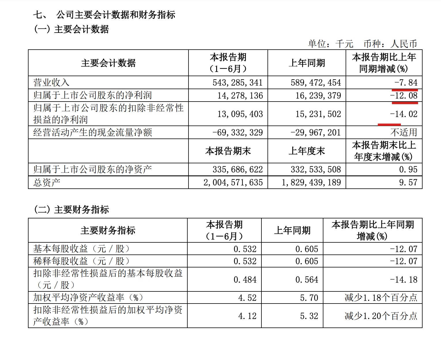 爱游戏体育-UNI遭遇大幅下滑超ARB%，投资者恐慌性抛售