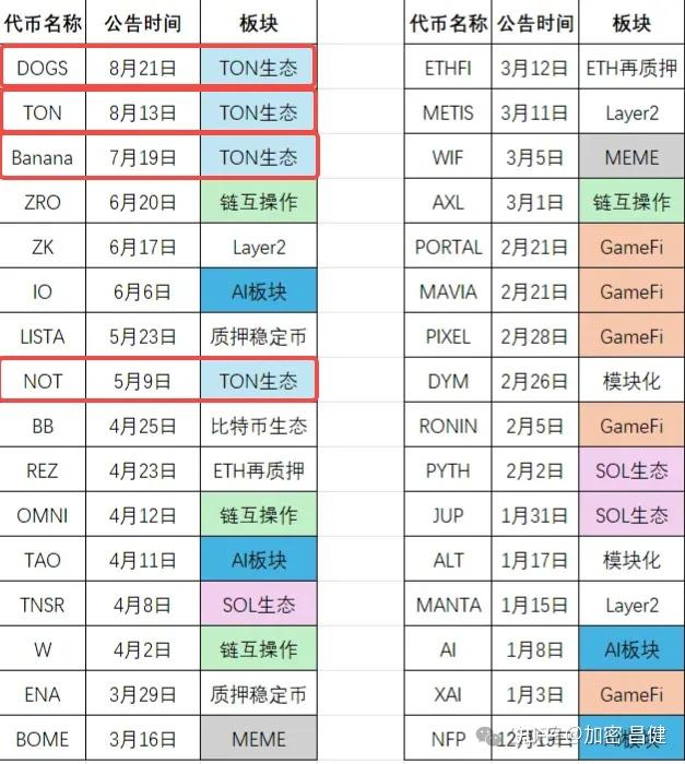 爱游戏体育-SOL创下年内新高,上扬幅高达币安币%,还能追吗?的简单介绍