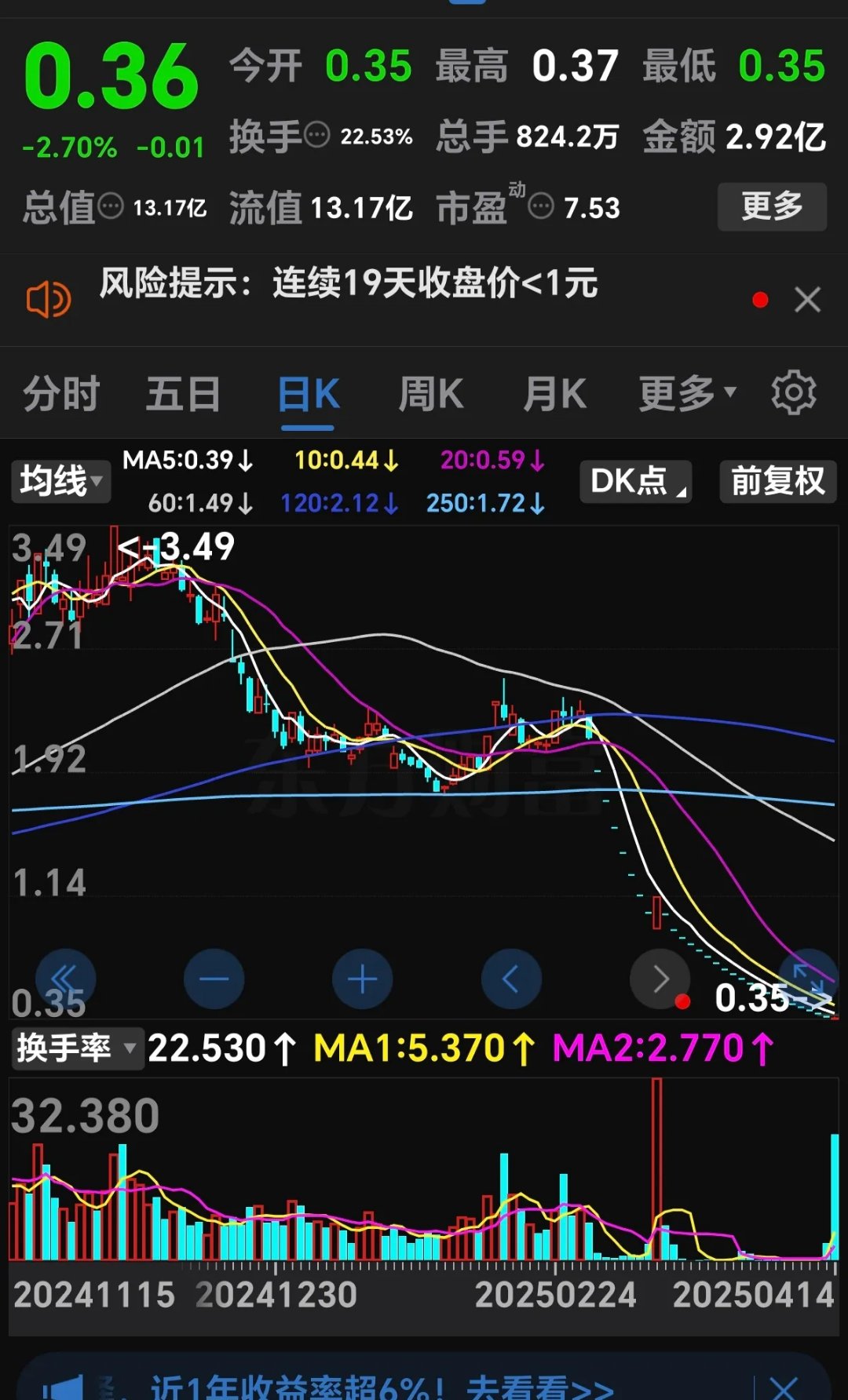 爱游戏APP-FTX上扬势惊人，一夜飙升27.36%，加密市场沸腾的简单介绍